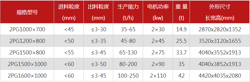 哪個廠家液壓對輥制砂機價格優(yōu)惠，有哪些型號可選？