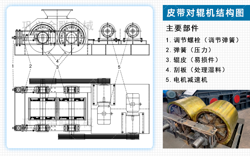 對輥破碎機廠家,對輥式破碎機價格,雙輥破碎機,液壓對輥制砂機型號/原理/參數(shù)