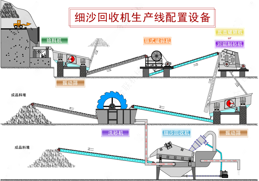 細沙回收機_細砂回收設(shè)備,細沙回收機工作原理/圖片/視頻